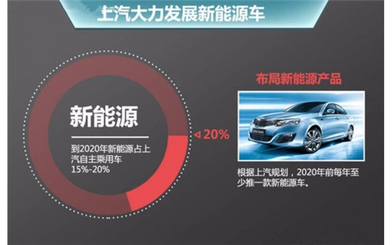 電動(dòng)汽車(chē)來(lái)臨之際，深圳模具能做啥？