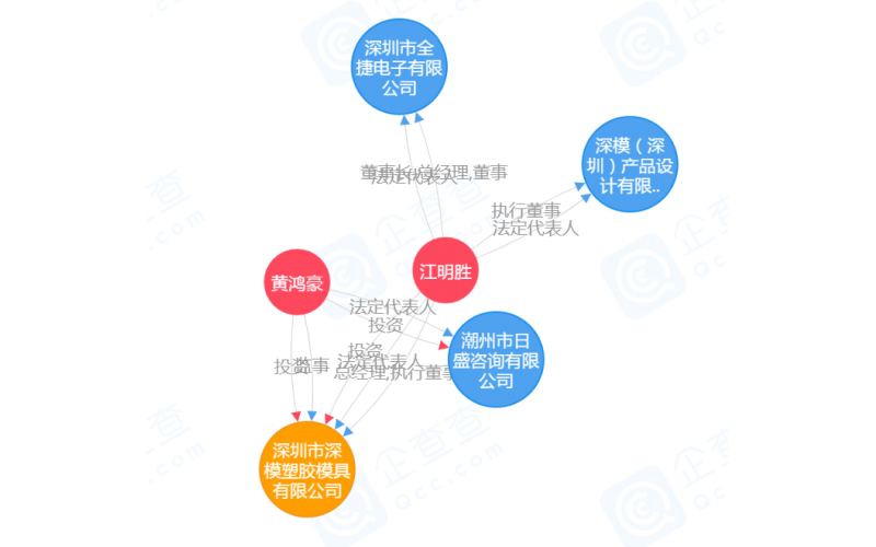 公司的歷史，見(jiàn)證過(guò)程的全部，有如穿越
