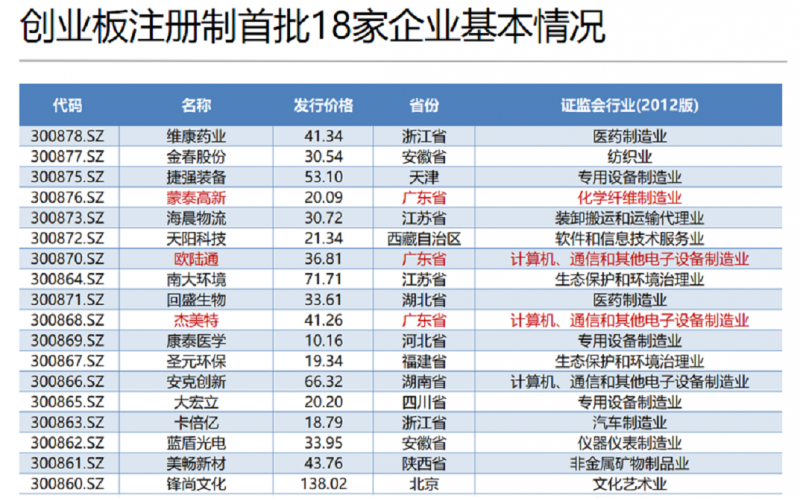 深圳市2020創(chuàng)業(yè)板改革正式上市， 深圳模具要如何學習？