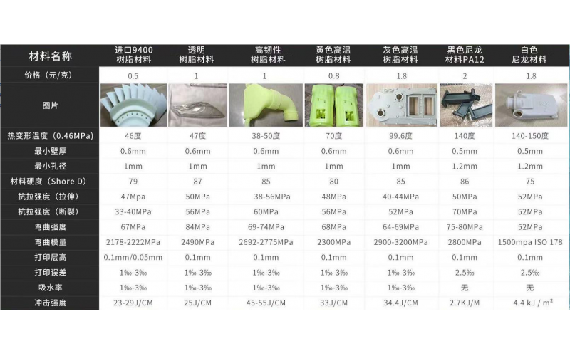 3D打印手板， 可以做的材料一覽表