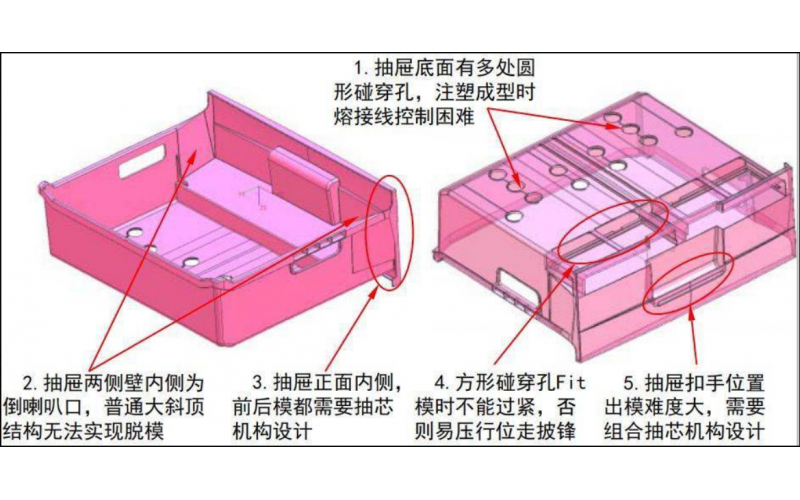 抽屜摸， 到底是抽屜產(chǎn)品的模具， 還是一種專門的模具規(guī)格？